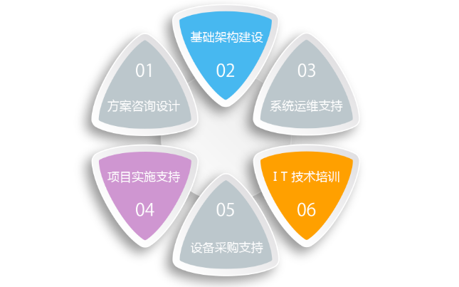 昆山IT設(shè)備運(yùn)維外包服務(wù)商盤點(diǎn)及軟件外包服務(wù)收費(fèi)模式解析
